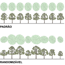 Árvore randomizável