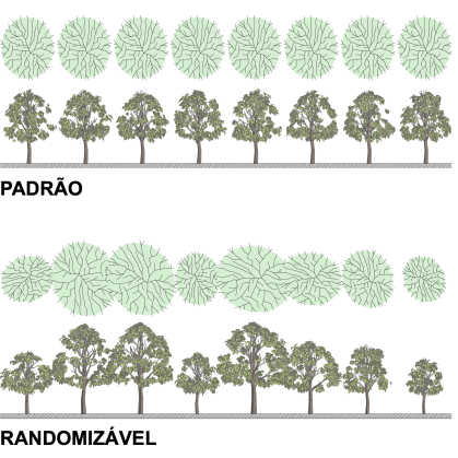 Árvore randomizável